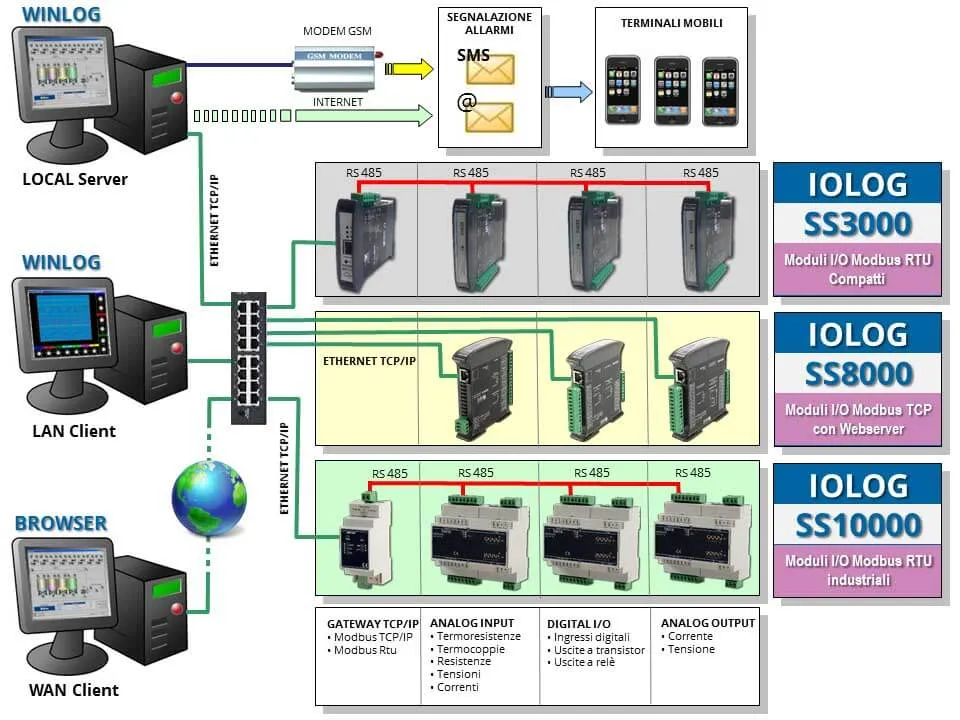 IOlog_software_ita