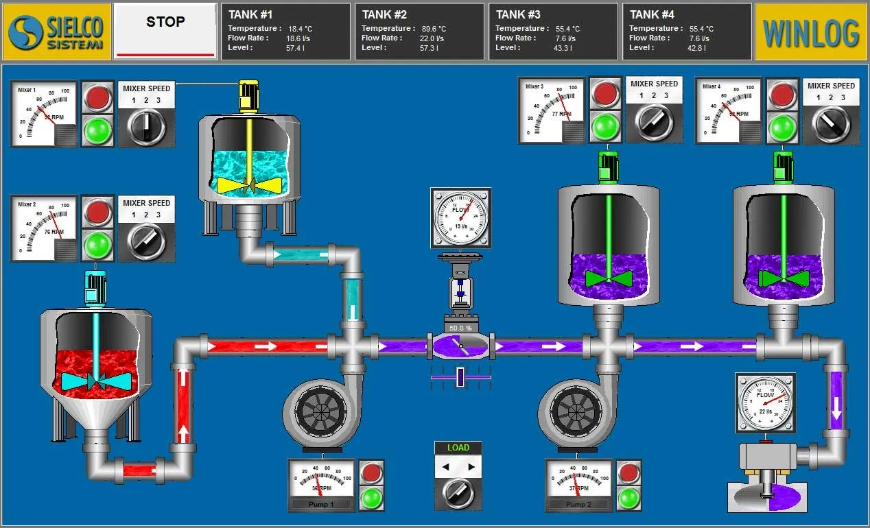 Aplicação Scada com tanques, agitadores, motores e bombas