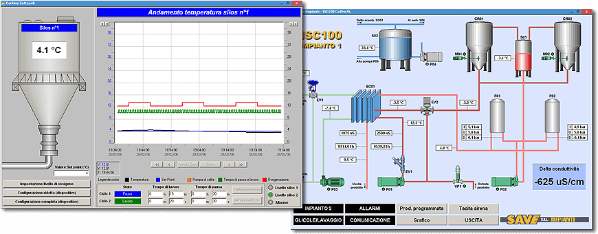 Winlog SCADA HMI Software MQTT/Modbus IoT Gateway