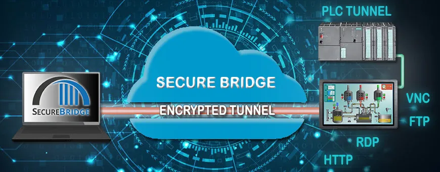 PCs connected in the cloud through SecureBridge