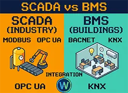 SCADA vs BMS: differences and selection criteria for industry and buildings