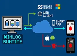 SCADA Remote Access: How Winlog Puts Your Plant in Your Pocket