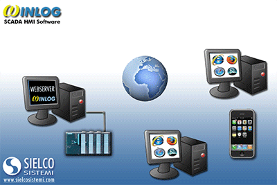 SCADA HMI Software with Web Support