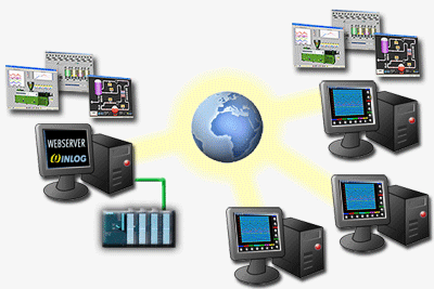 PCs connected to the scada server using html5 technology